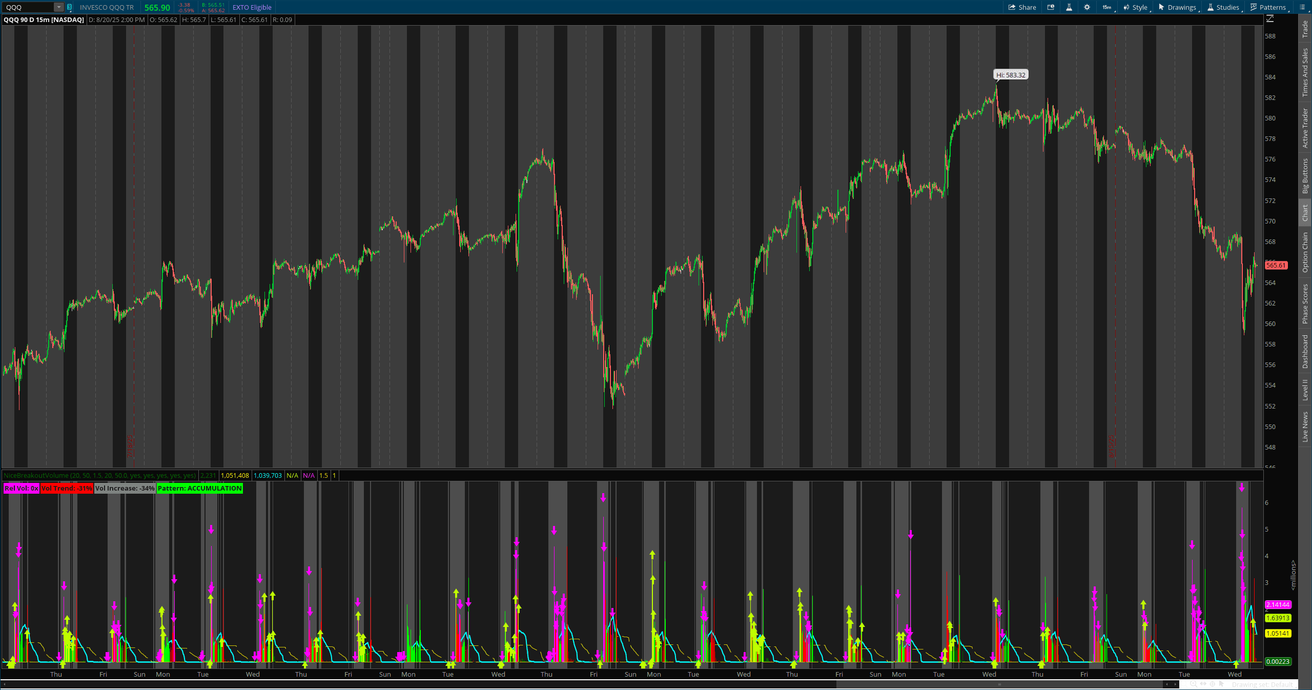 Advanced Volume Analysis