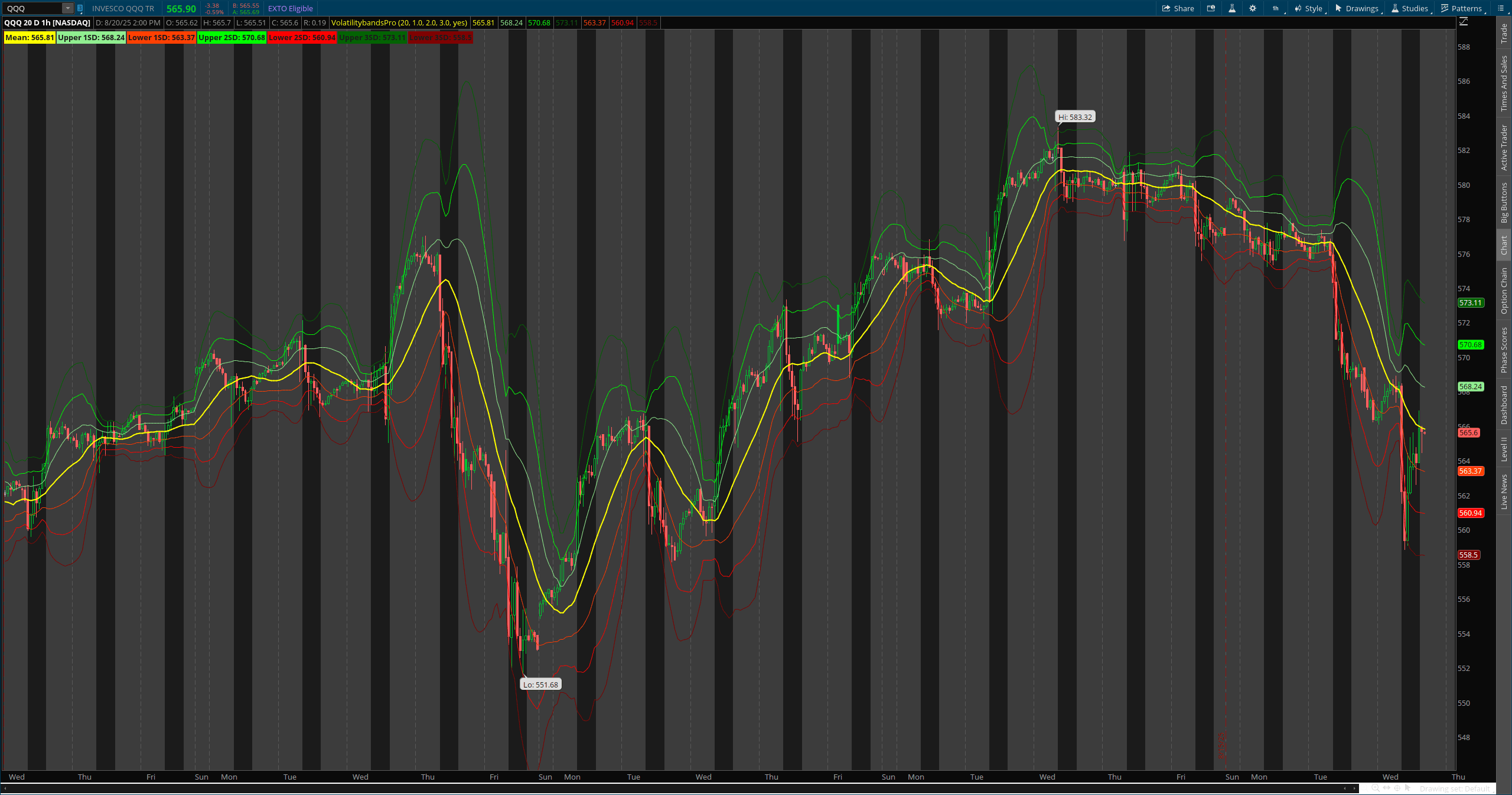 Volatility Bands Pro