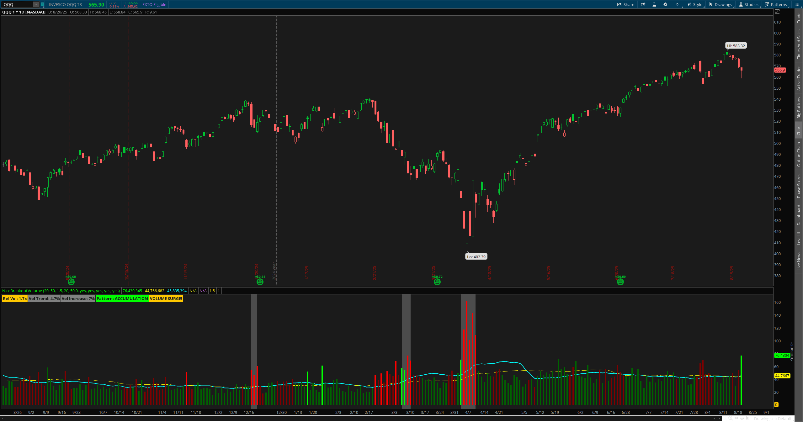 Advanced Volume Analysis