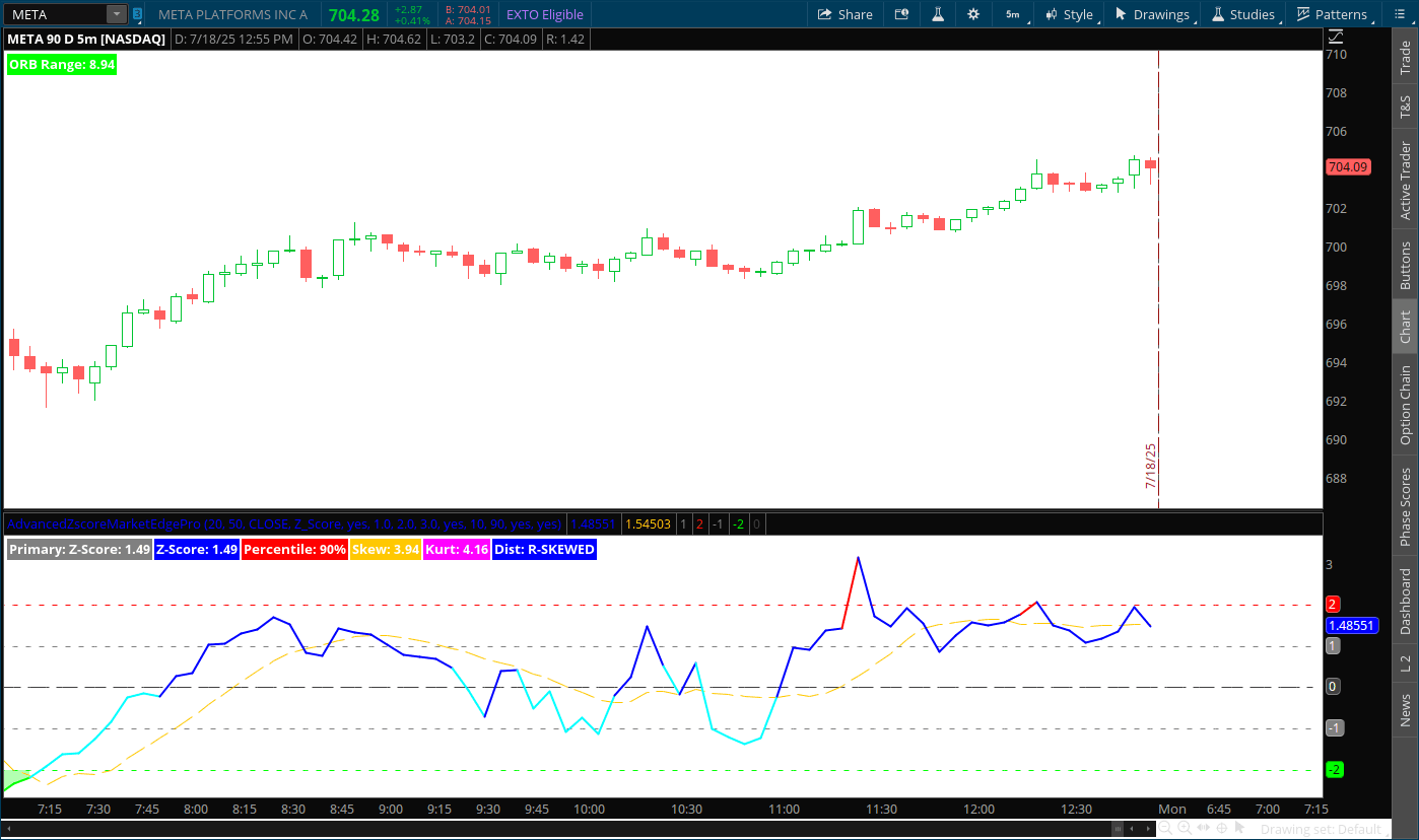 Advanced Z-Score Thinkorswim