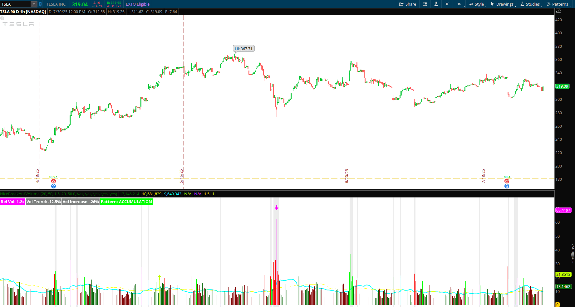 Advanced Volume Indicator Thinkorswim