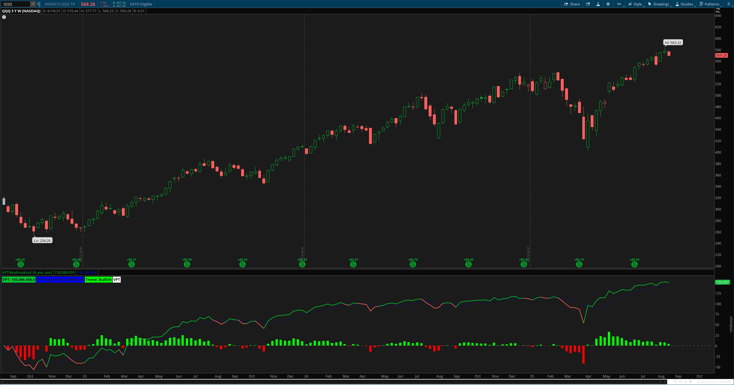 Volume Price Trend Pro