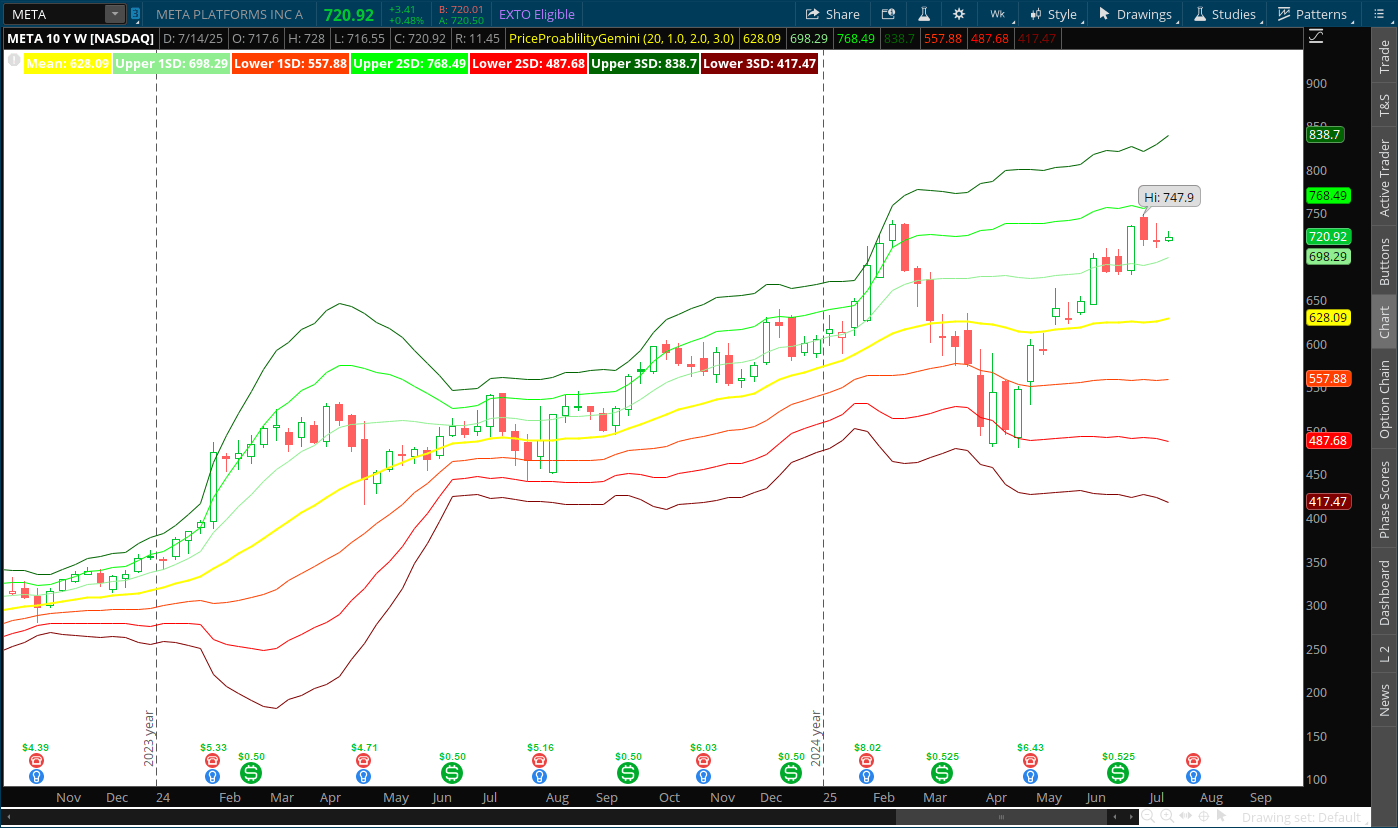 Volatility Bands Pro thinkorswim indicator