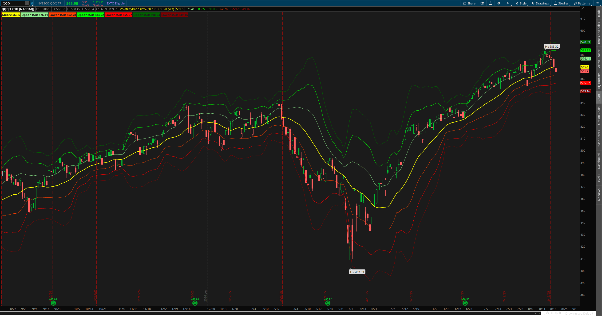 Volatility Bands Pro