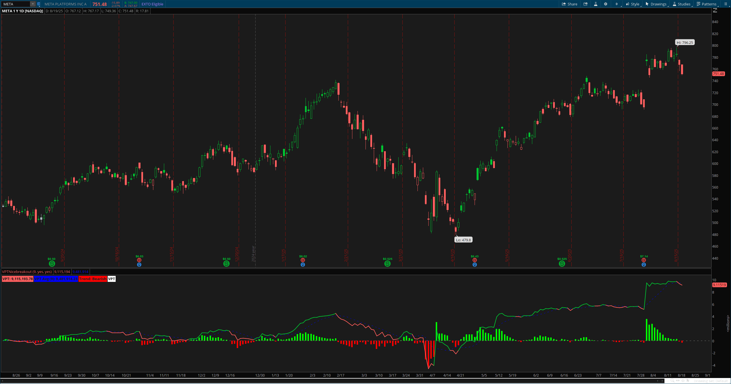 Volume Price Trend Pro