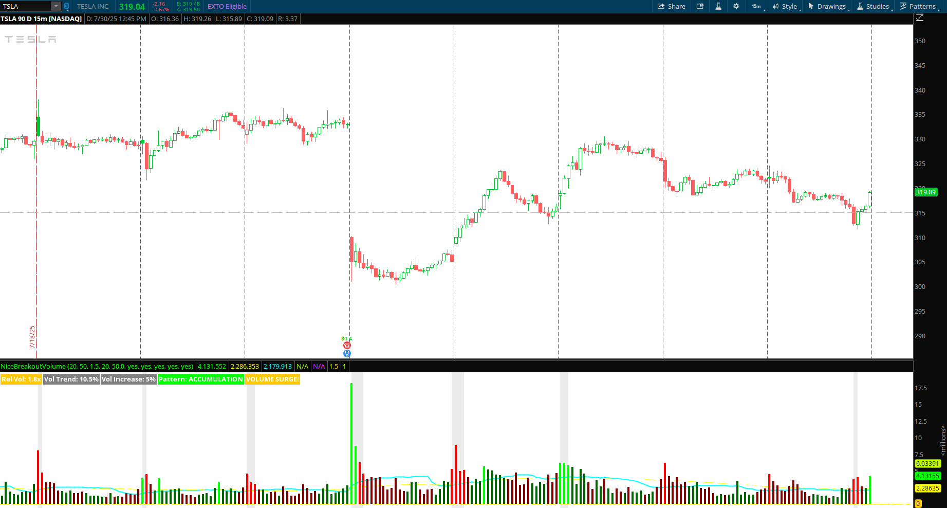 Advanced Volume Indicator Thinkorswim
