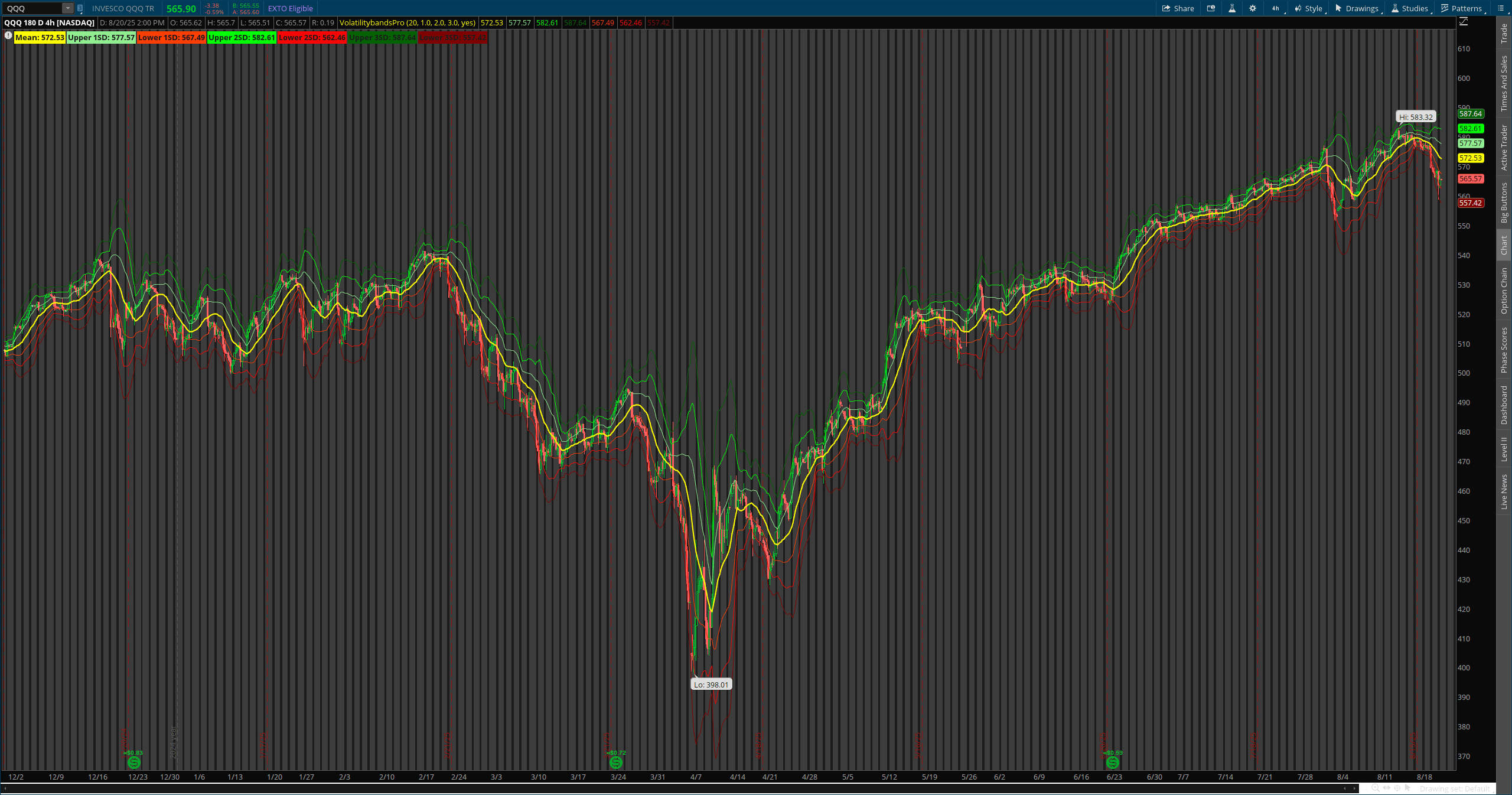 Volatility Bands Pro