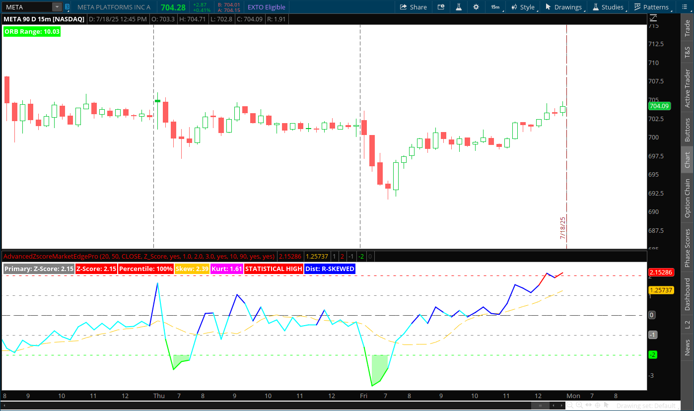 Advanced Z-Score Thinkorswim