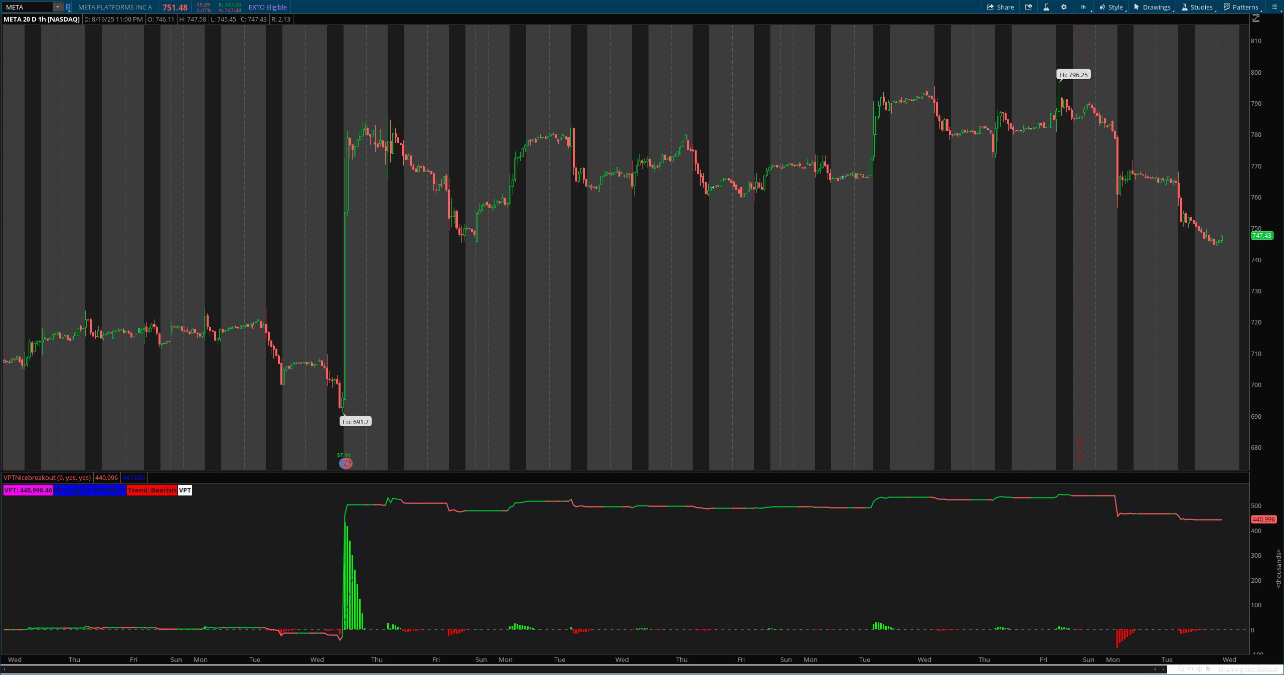 Volume Price Trend Pro