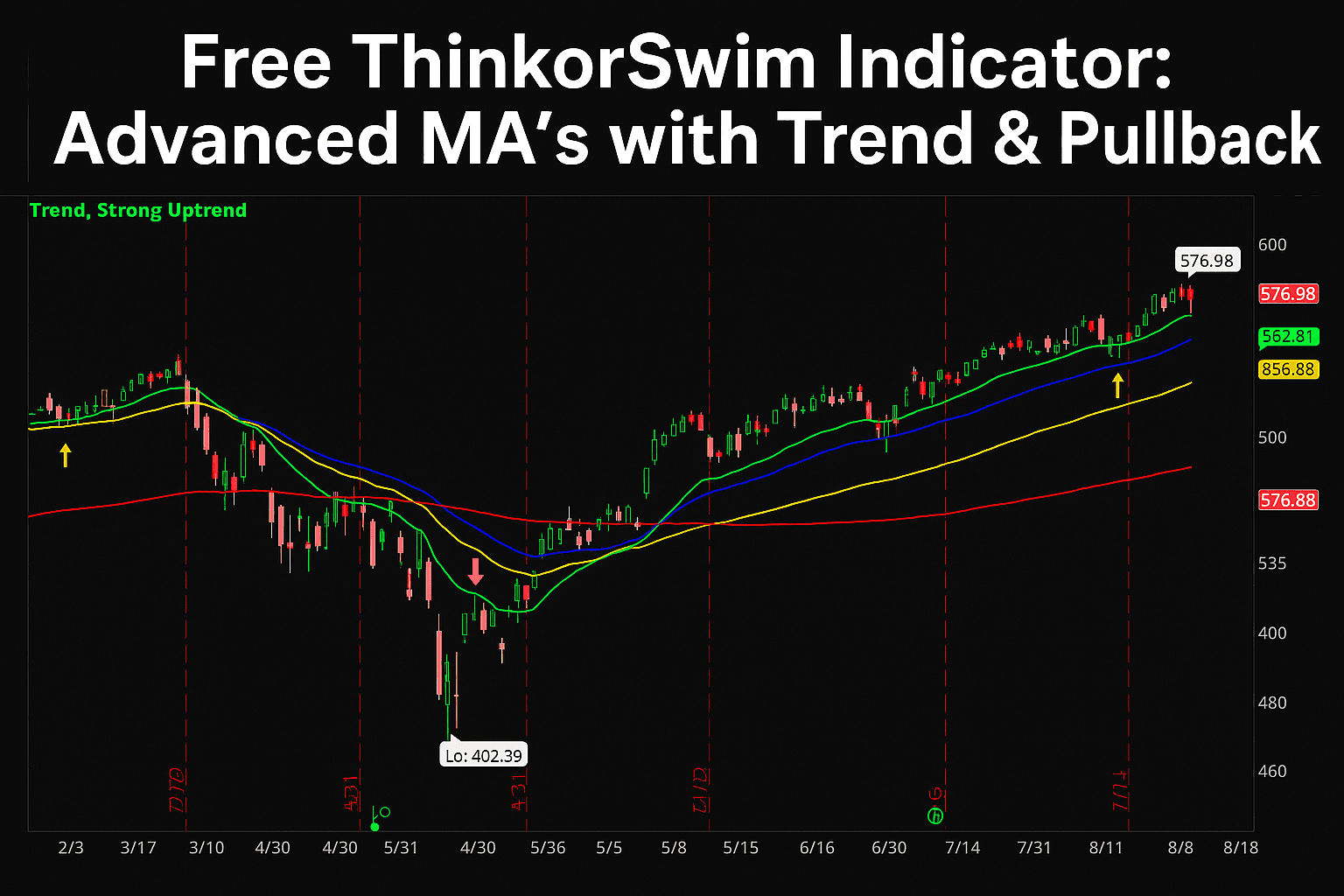 Download our FREE Advanced Moving Average Indicator for ThinkorSwim with Golden Cross alerts, trend strength detection, and pullback zones.