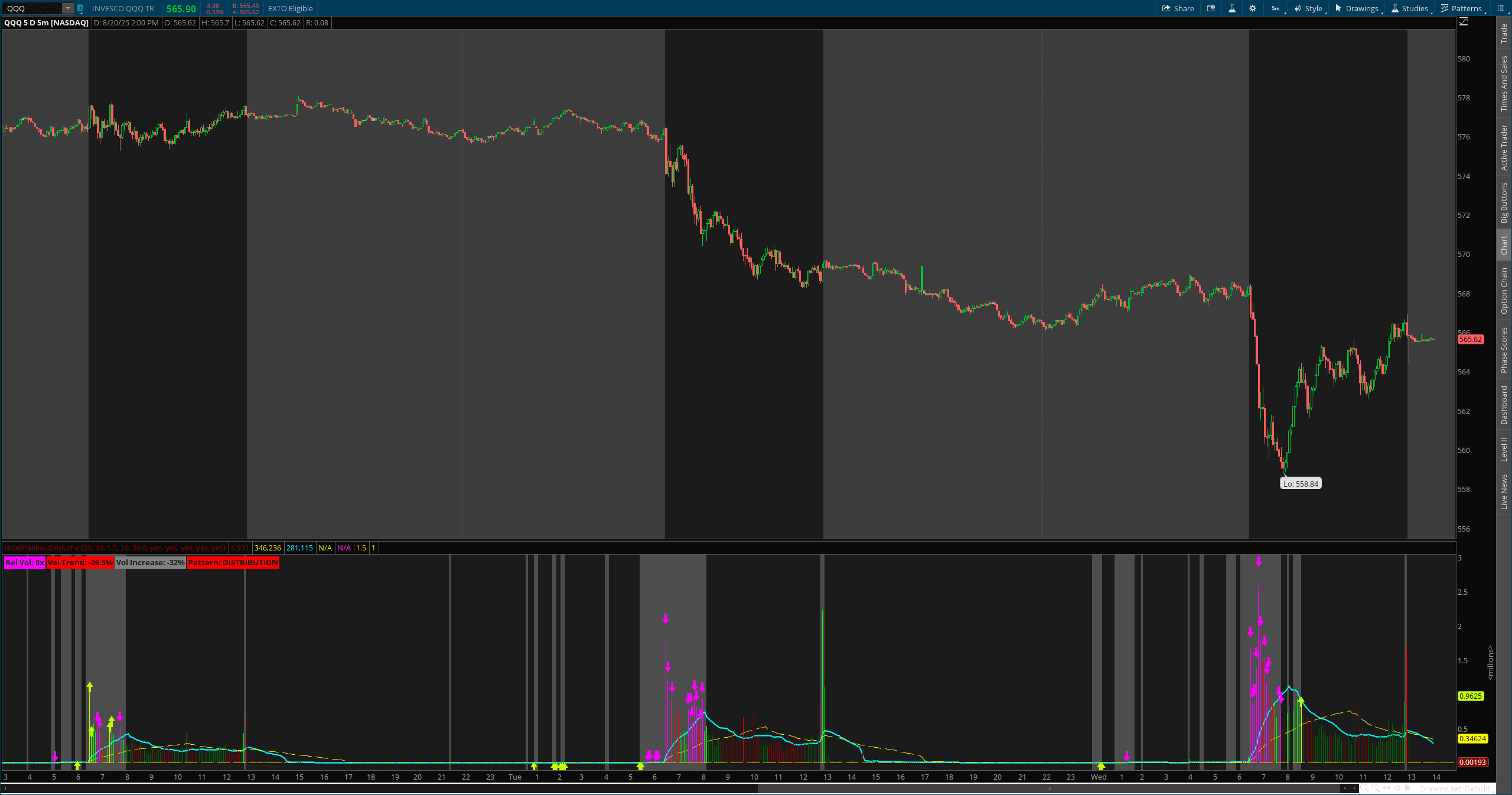 Advanced Volume Analysis