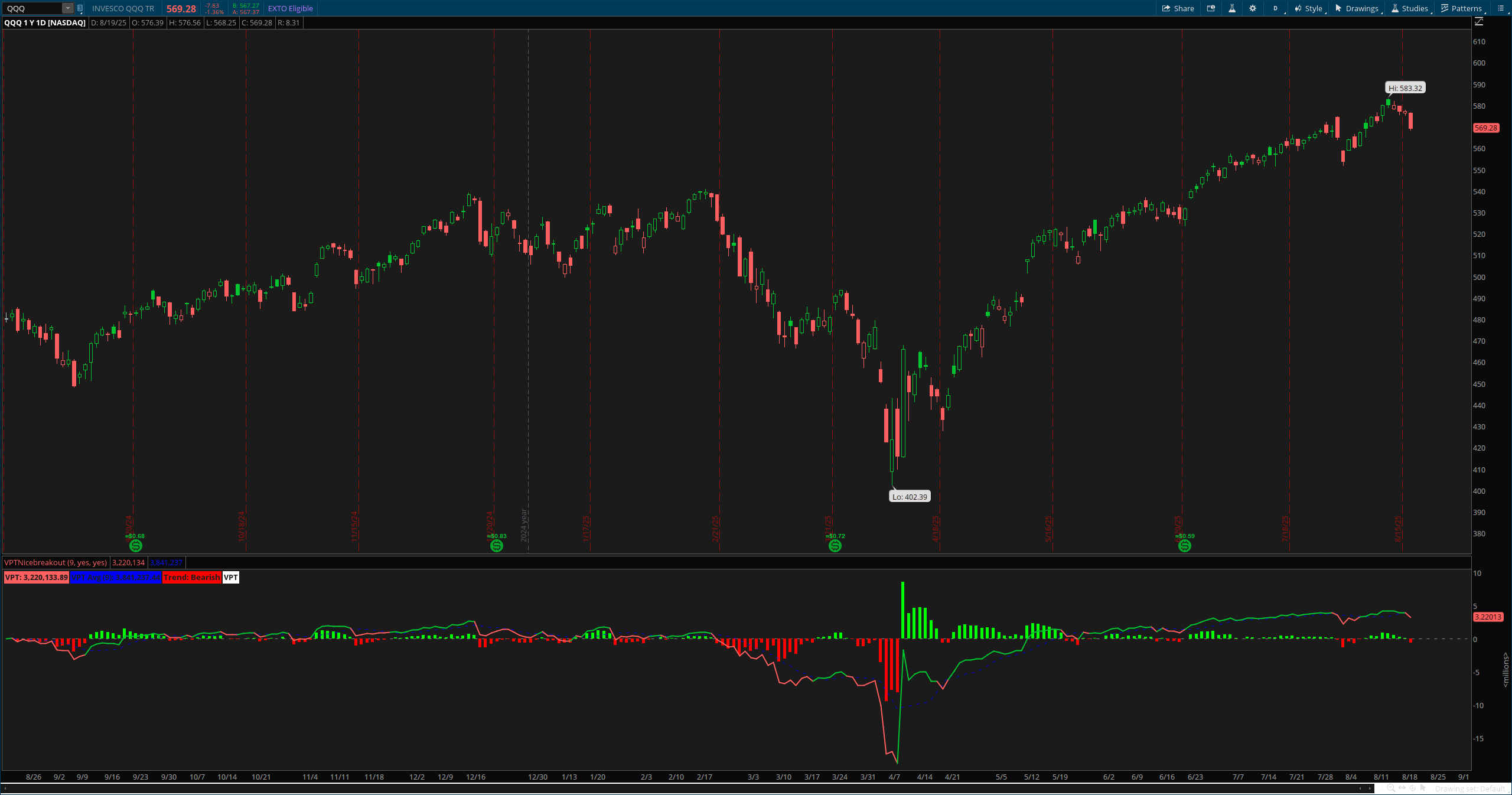 Volume Price Trend Pro