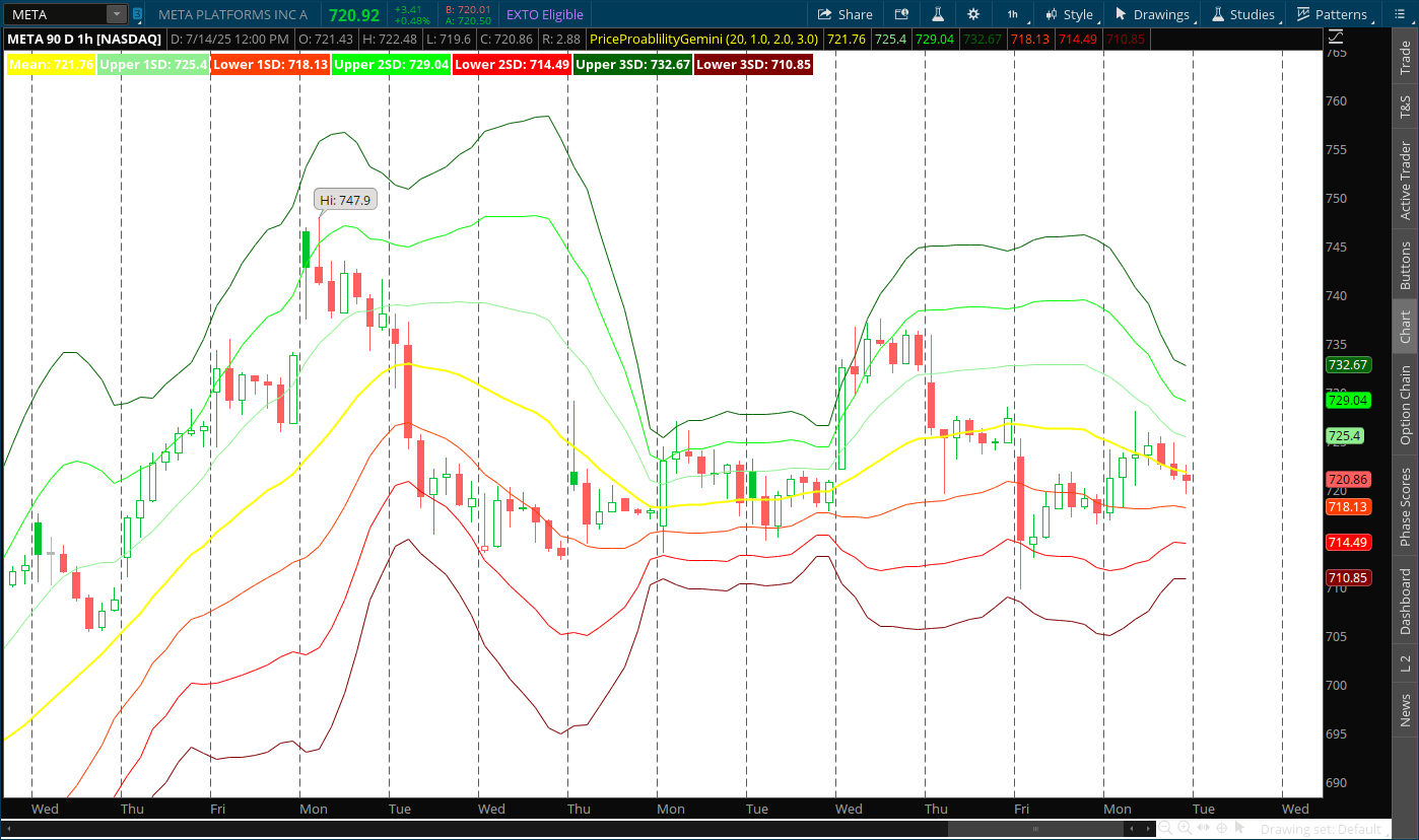 Volatility Bands Pro thinkorswim indicator