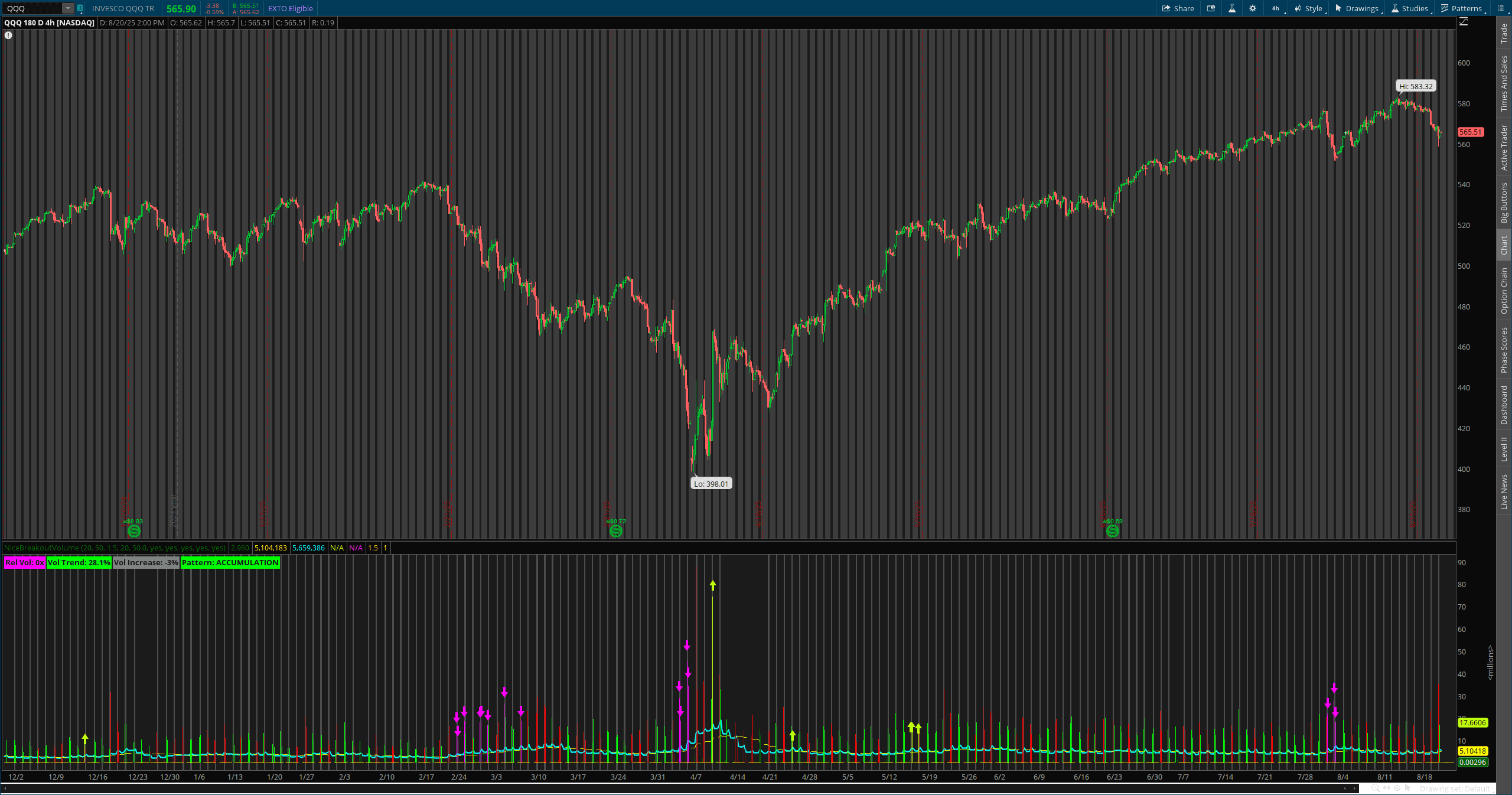 Advanced Volume Analysis