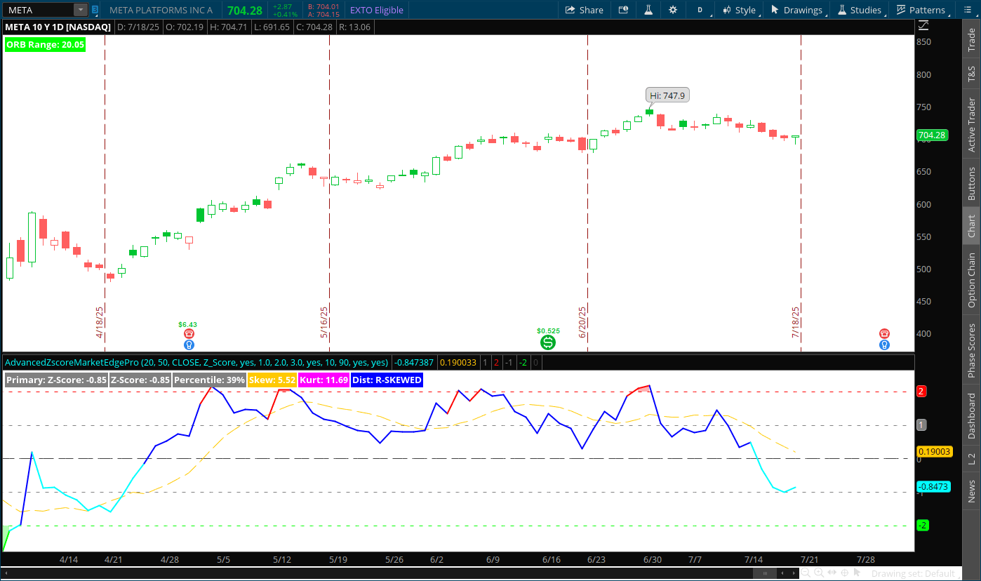 Advanced Z-Score Thinkorswim