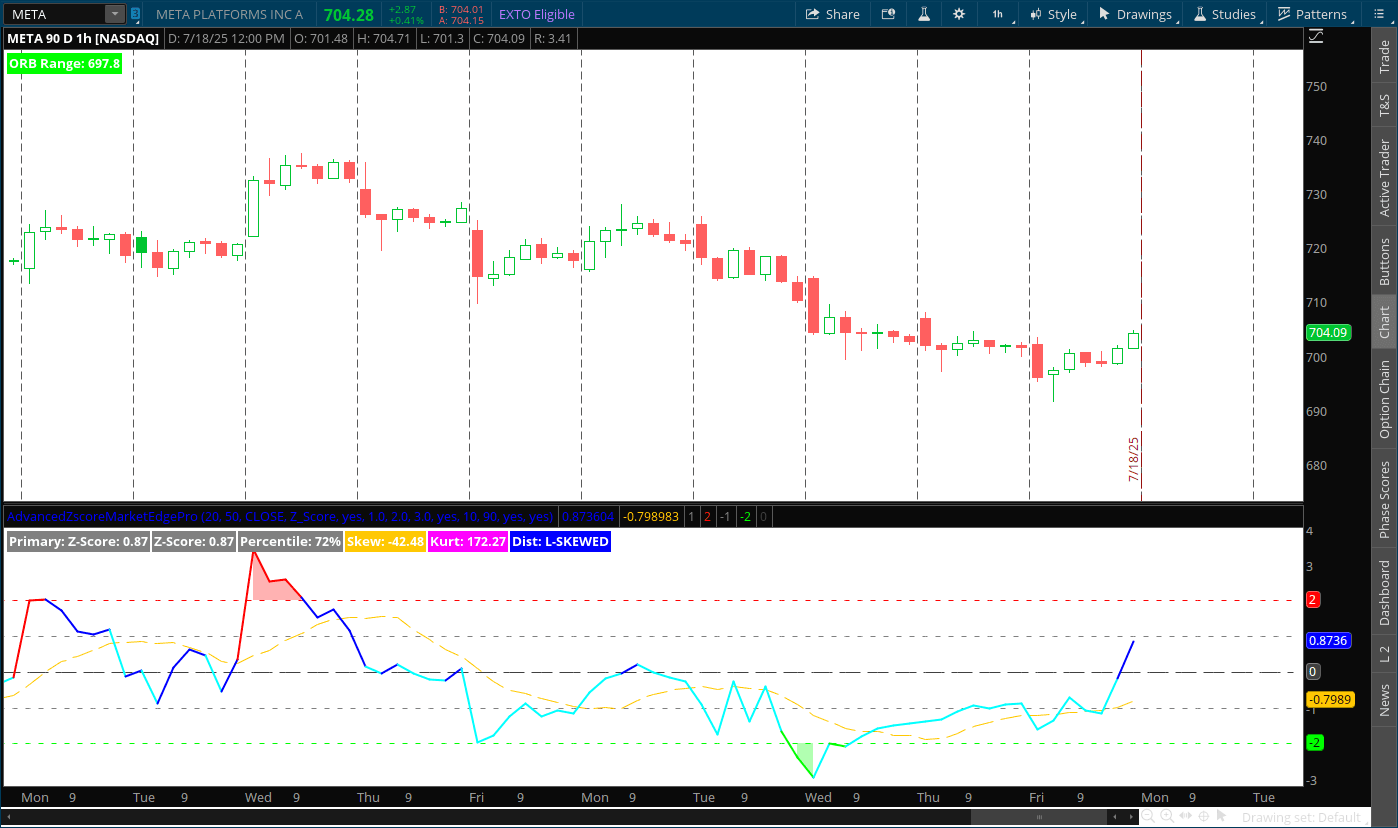 Advanced Z-Score Thinkorswim