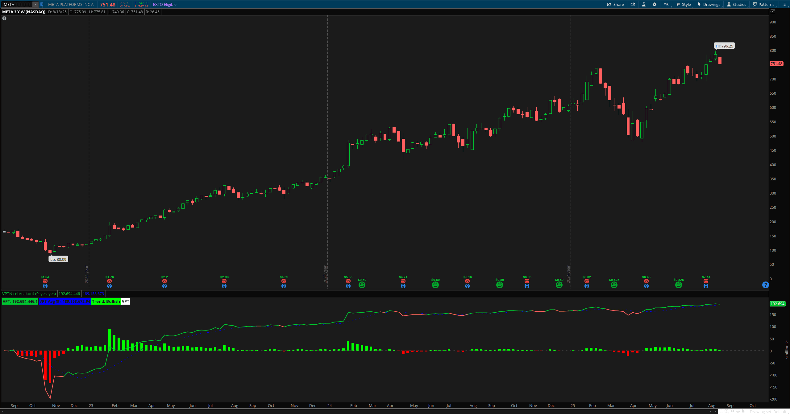 Volume Price Trend Pro