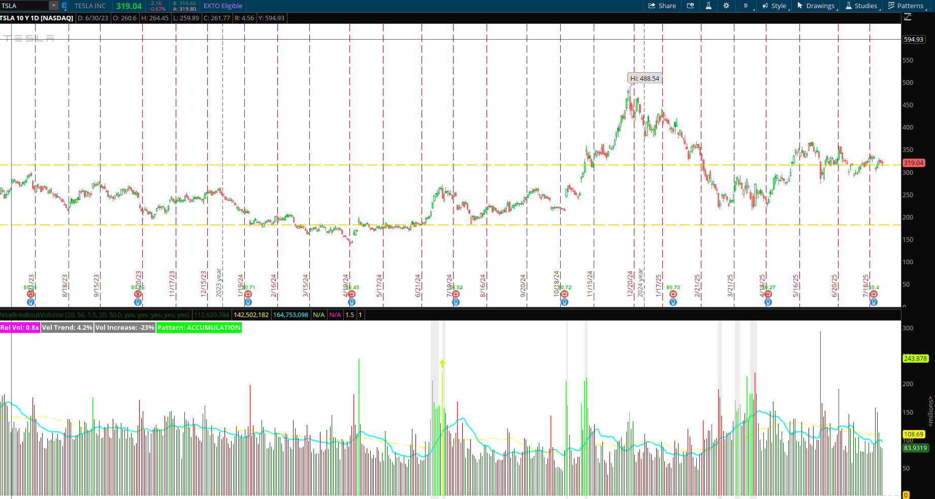 Advanced Volume Indicator Thinkorswim