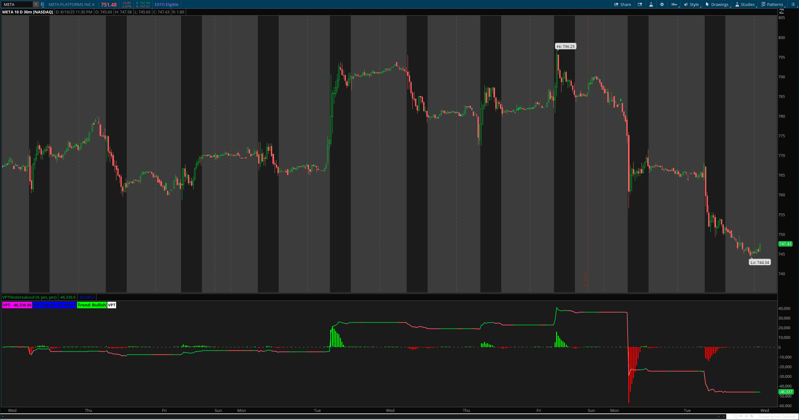 Volume Price Trend Pro