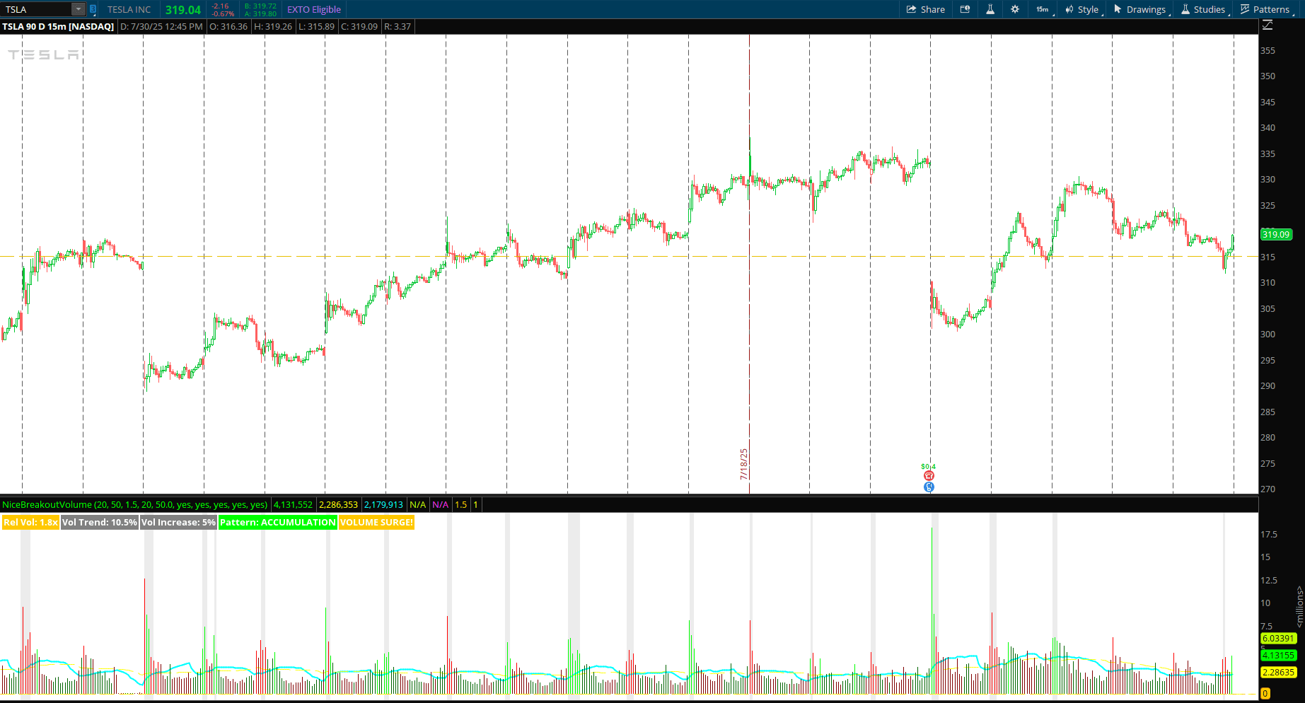 Advanced Volume Indicator Thinkorswim
