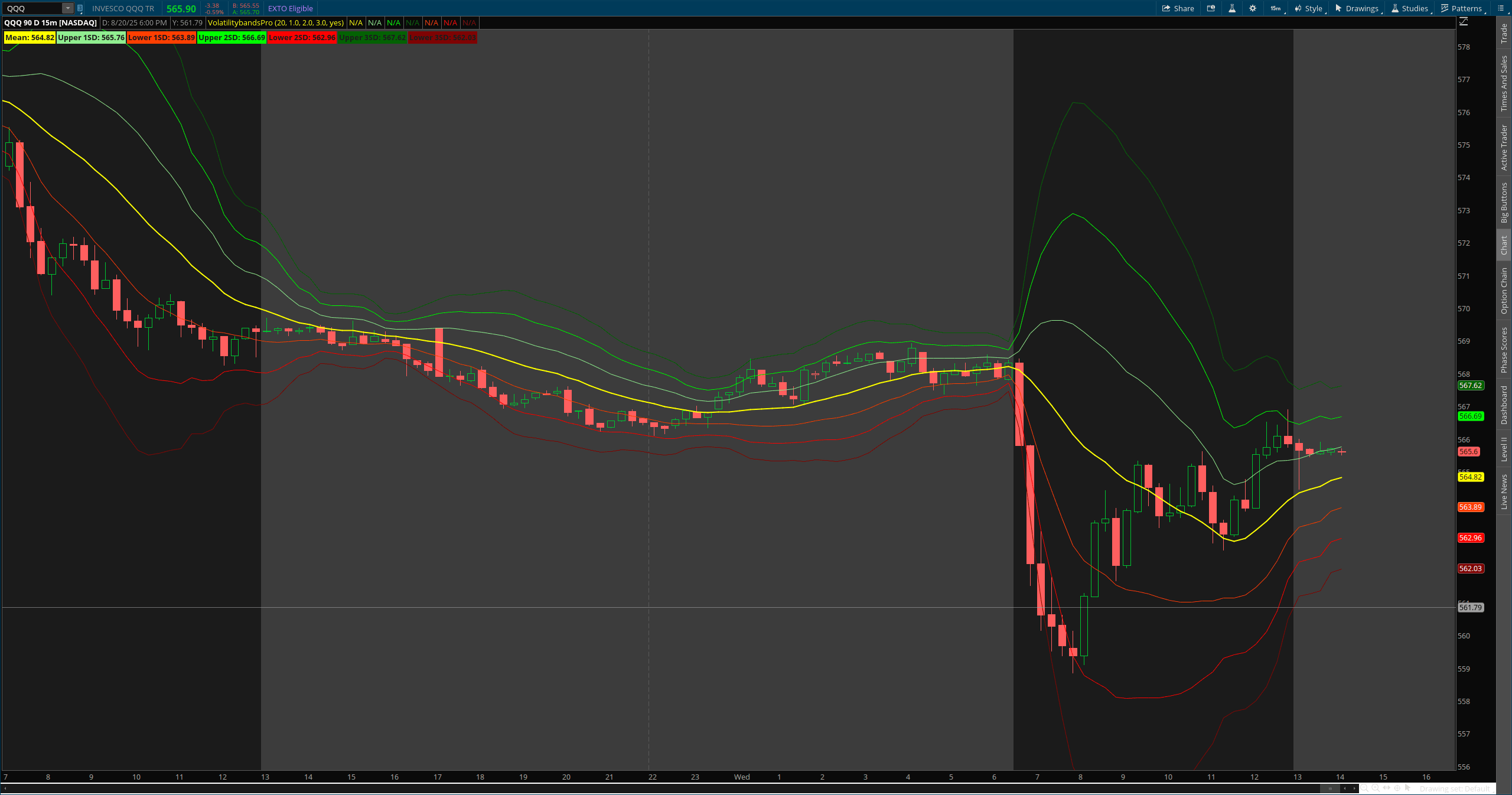 Volatility Bands Pro