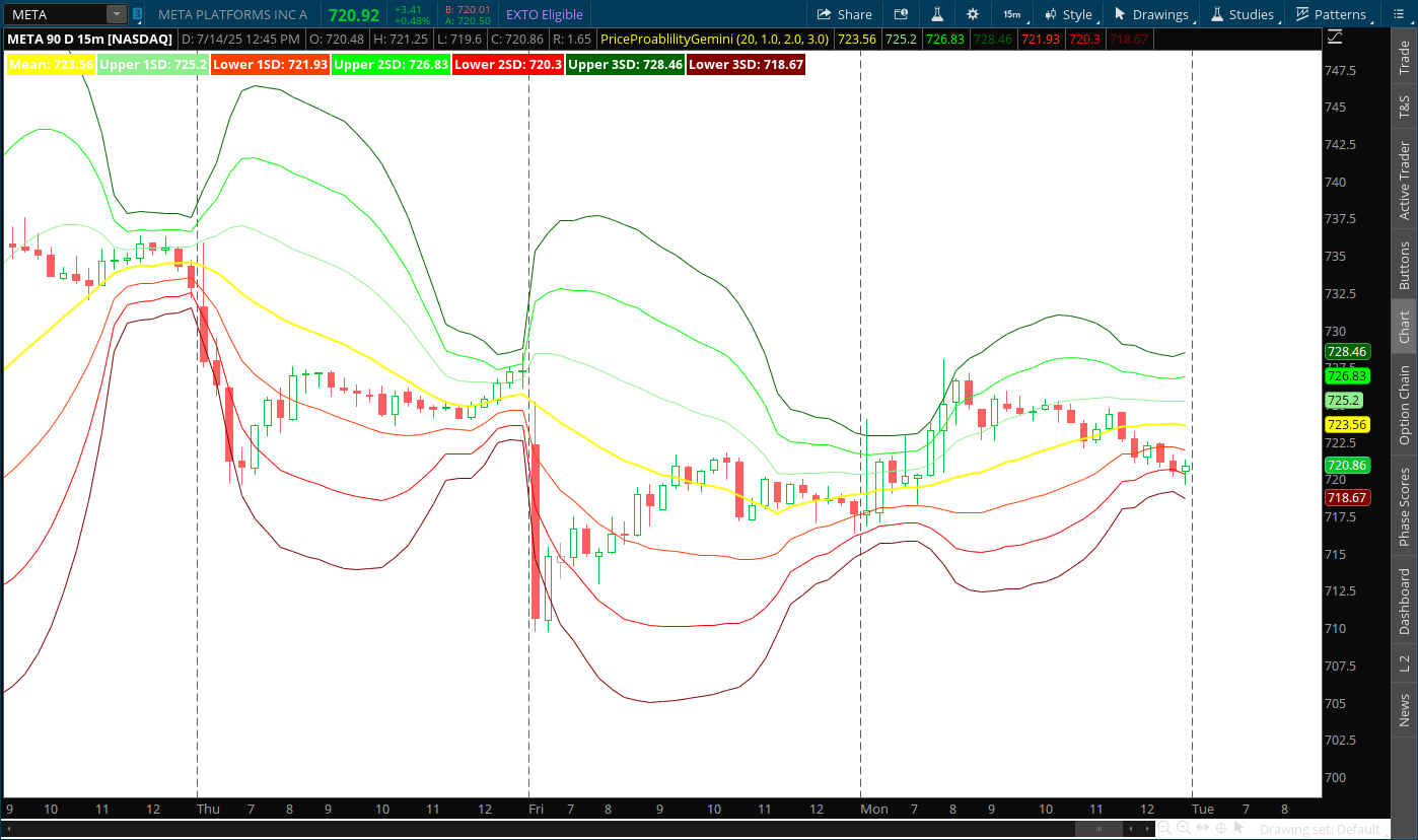 Volatility Bands Pro thinkorswim indicator